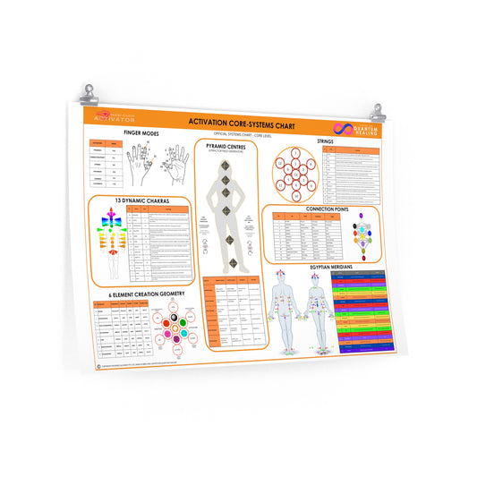 Activator Core Aspect Chart